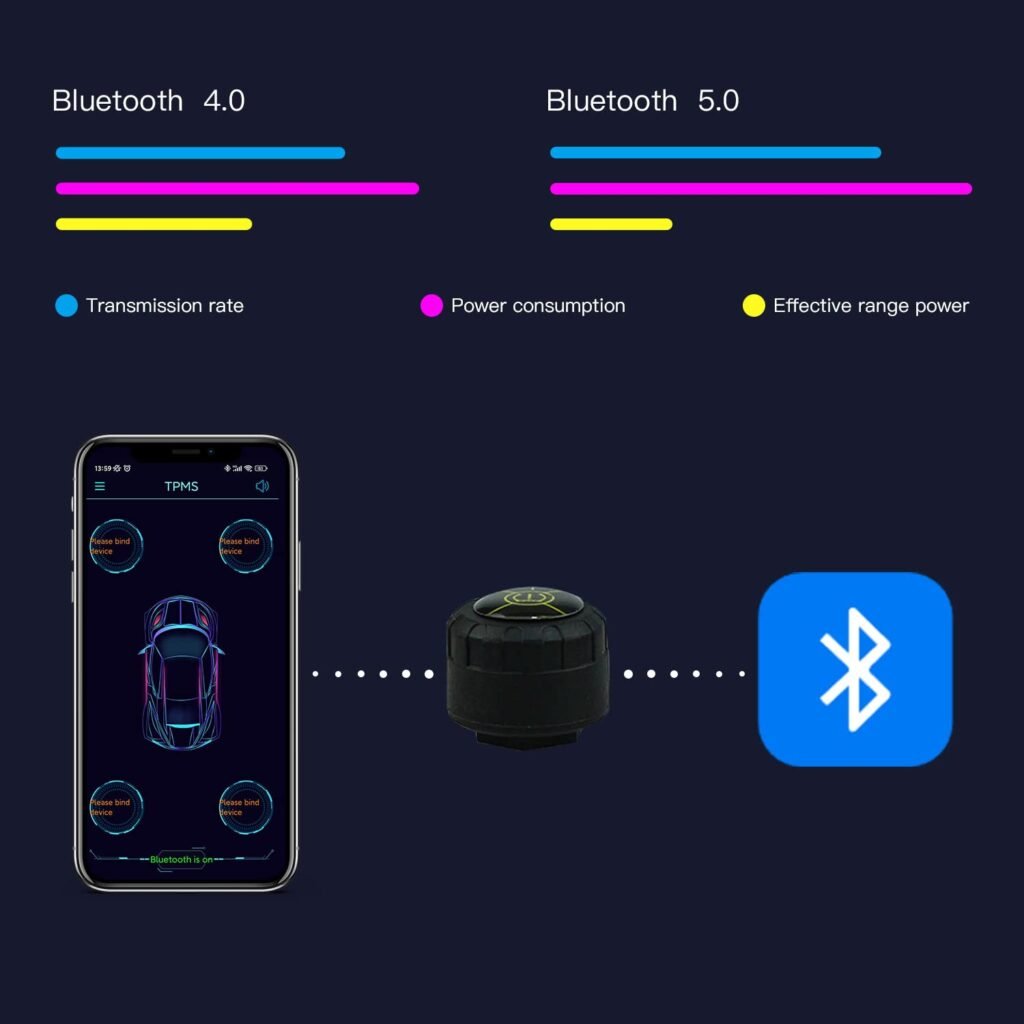 Tire Pressure Monitoring System, Real-time Display Pressure and Temperature Tire Monitor Alarm System with 5 Alarm Modes, with 4 External Sensors TPMS Bluetooth 5.0 Support iOS and Android